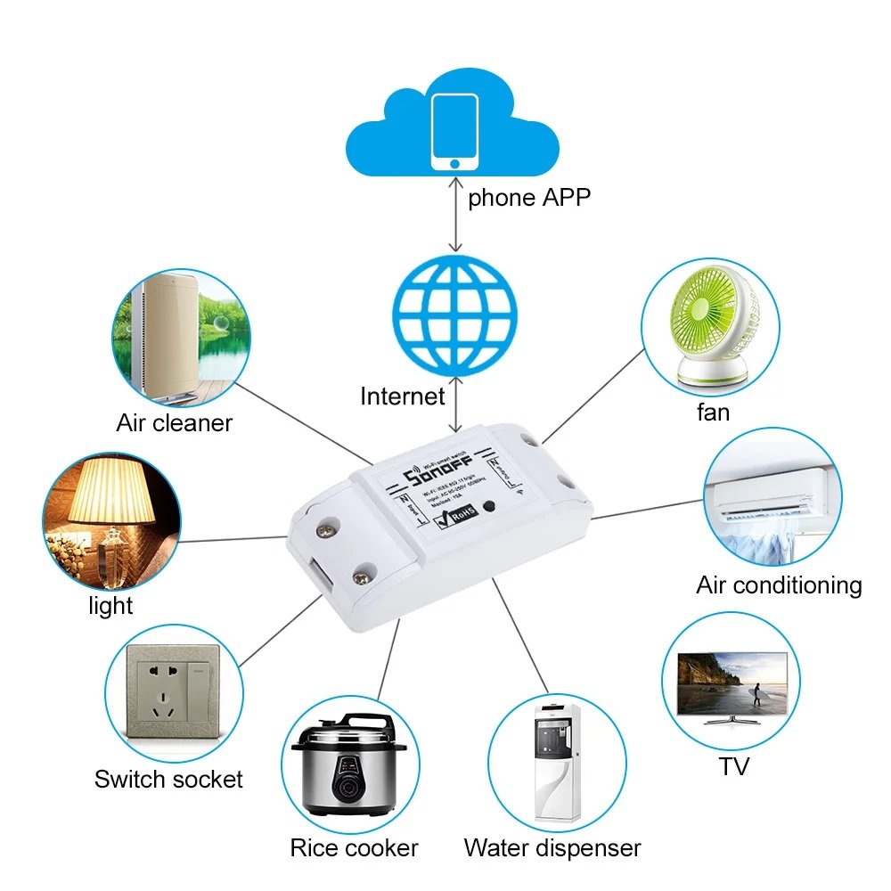 sonoff Basic R2-3 SONOFF Basic R2 WiFi Wireless Smart Switch