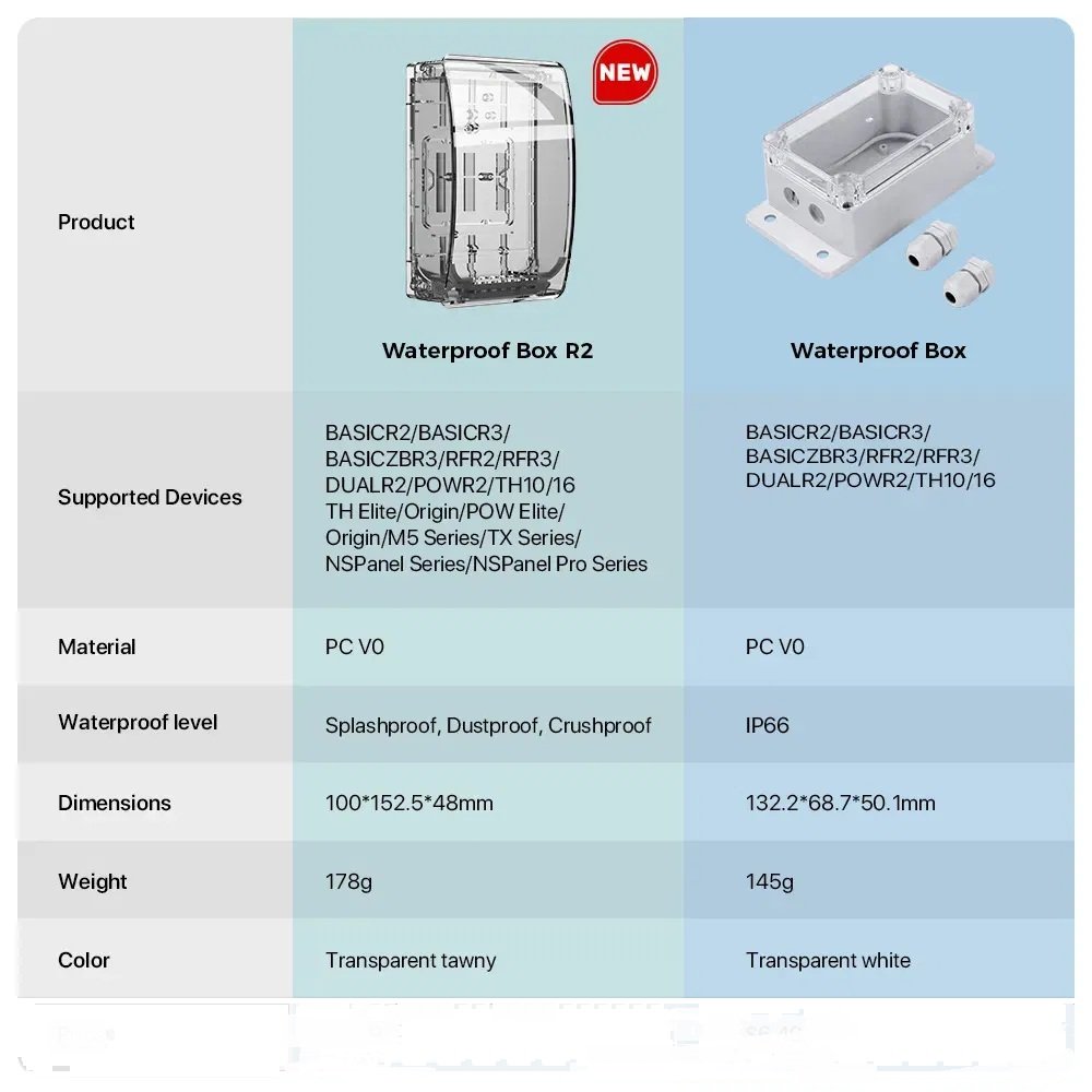 sonoff WATERPROOF BOX R2_3 SONOFF Waterproof Box R2
